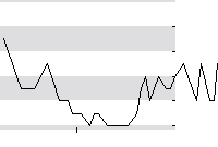 hier klicken zur Chartansicht