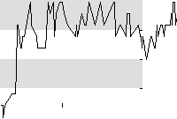 hier klicken zur Chartansicht