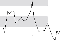 hier klicken zur Chartansicht