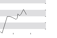 hier klicken zur Chartansicht
