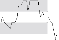 hier klicken zur Chartansicht