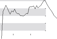hier klicken zur Chartansicht