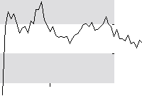 hier klicken zur Chartansicht