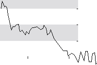 hier klicken zur Chartansicht