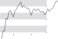 hier klicken zur Chartansicht