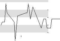 hier klicken zur Chartansicht