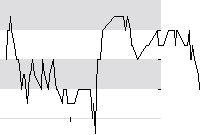 hier klicken zur Chartansicht