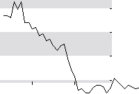 hier klicken zur Chartansicht