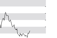 hier klicken zur Chartansicht