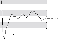 hier klicken zur Chartansicht
