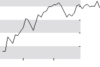 hier klicken zur Chartansicht