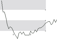 hier klicken zur Chartansicht