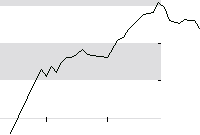 hier klicken zur Chartansicht