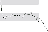 hier klicken zur Chartansicht