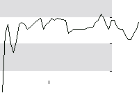 hier klicken zur Chartansicht