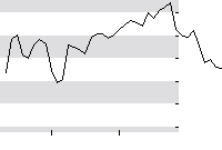 hier klicken zur Chartansicht