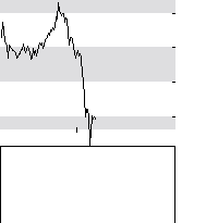 hier klicken zur Chartansicht
