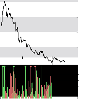 hier klicken zur Chartansicht