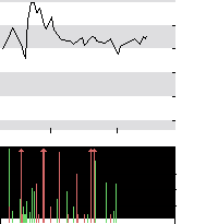 hier klicken zur Chartansicht