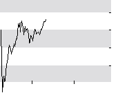 hier klicken zur Chartansicht