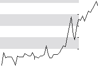 hier klicken zur Chartansicht