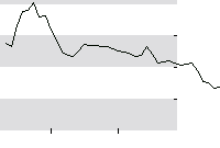 hier klicken zur Chartansicht