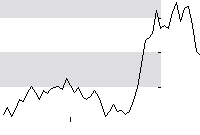 hier klicken zur Chartansicht