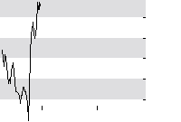 hier klicken zur Chartansicht