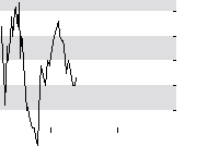 hier klicken zur Chartansicht