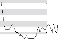hier klicken zur Chartansicht