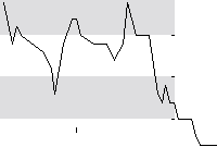 hier klicken zur Chartansicht