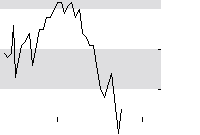 hier klicken zur Chartansicht