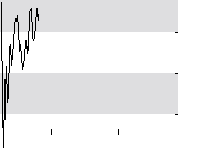 hier klicken zur Chartansicht