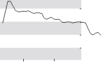 hier klicken zur Chartansicht