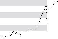 hier klicken zur Chartansicht