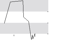 hier klicken zur Chartansicht