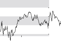 hier klicken zur Chartansicht