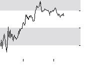 hier klicken zur Chartansicht