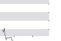 hier klicken zur Chartansicht