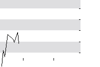 hier klicken zur Chartansicht