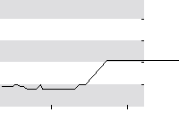 hier klicken zur Chartansicht