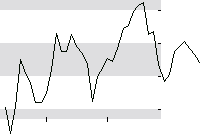 hier klicken zur Chartansicht