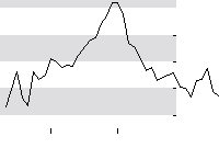 hier klicken zur Chartansicht
