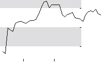 hier klicken zur Chartansicht
