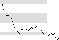 hier klicken zur Chartansicht