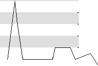 hier klicken zur Chartansicht