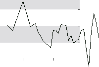 hier klicken zur Chartansicht