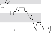 hier klicken zur Chartansicht