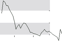 hier klicken zur Chartansicht