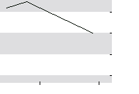 hier klicken zur Chartansicht
